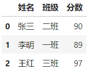 python dataframe 增加一列_列增加公式_python dataframe 增加一列