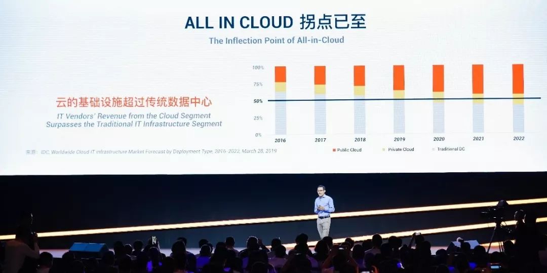 陕西阿里云峰会上海站 2019全面上云拐点 _与Salesforce战略合作、发布最强RISC-V处理器,阿里云上海峰会八大亮点回顾
