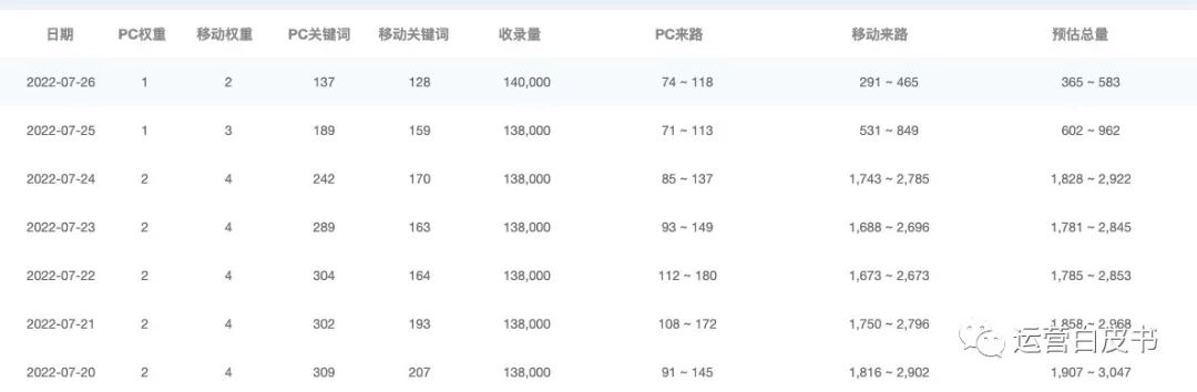 百度seo优化技巧_网站SEO黑帽嫌疑_百度外链优化建议