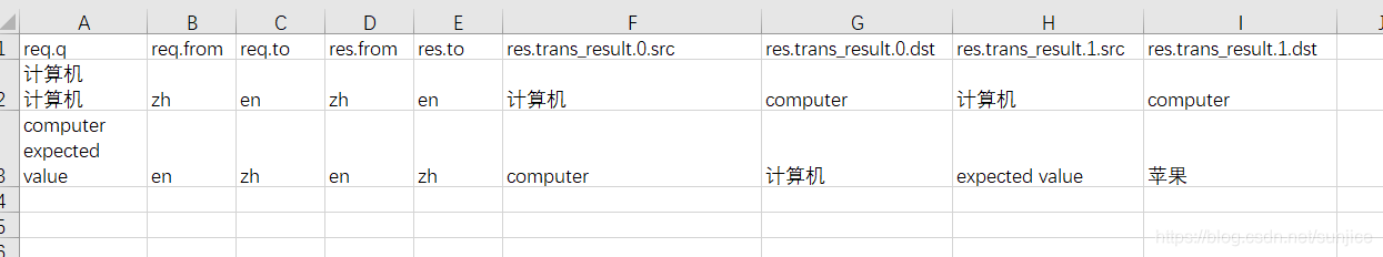 陕西python日志配置_从零搭建完整python自动化测试框架(UI自动化和接口自动化 )——持续更新
