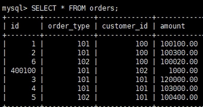 Mycat分库分表配置方案_mysql 独立表空间配置_Mycat数据库拆分技术