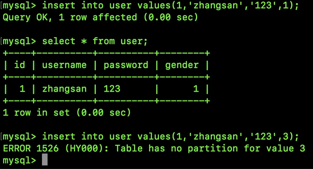 MySQL表分区优化_MySQL分区实践案例_mysql 独立表空间配置