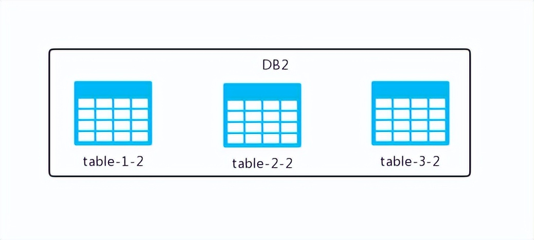 mysql 独立表空间配置_MySQL表分区优化_MySQL分区实践案例