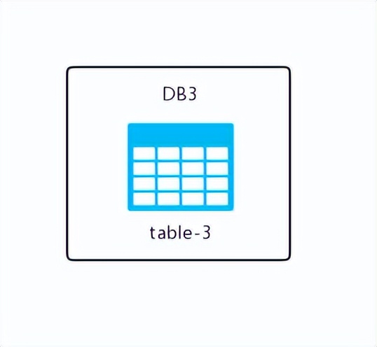 MySQL分区实践案例_mysql 独立表空间配置_MySQL表分区优化