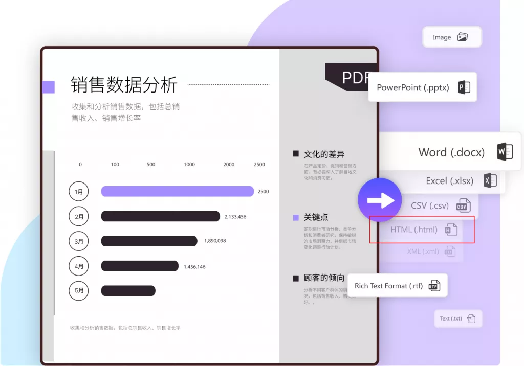 陕西HTML2PDF 转换教程 _如何利用HTML2PDF将网页内容转换为PDF？使用HTML2PDF教程详解