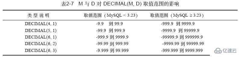 陕西MySQL DECIMAL类型用法_mysql中decimal类型的使用_MySQL数据类型中DECIMAL的详细用法及作用