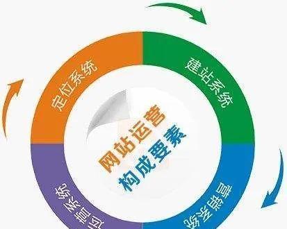 百度SEO优化流程_百度SEO优化的完整流程（提高网站排名）
