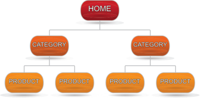 天天问Shopify SEO怎么做，一篇文章告诉你