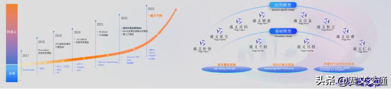 阿里云大模型交通行业应用_阿里云服务器配置环境_智慧交通数字化转型