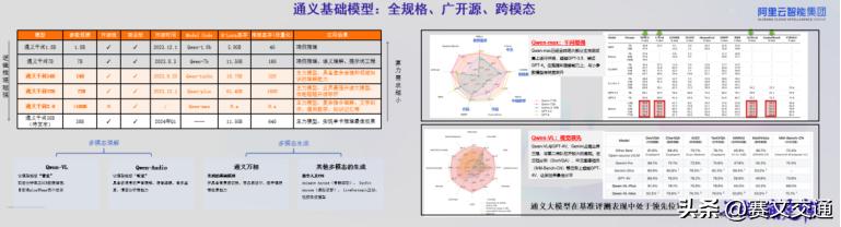 智慧交通数字化转型_阿里云服务器配置环境_阿里云大模型交通行业应用