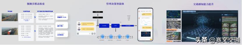 阿里云大模型交通行业应用_阿里云服务器配置环境_智慧交通数字化转型