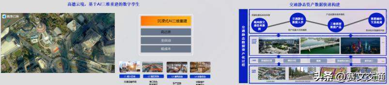 阿里云大模型交通行业应用_智慧交通数字化转型_阿里云服务器配置环境