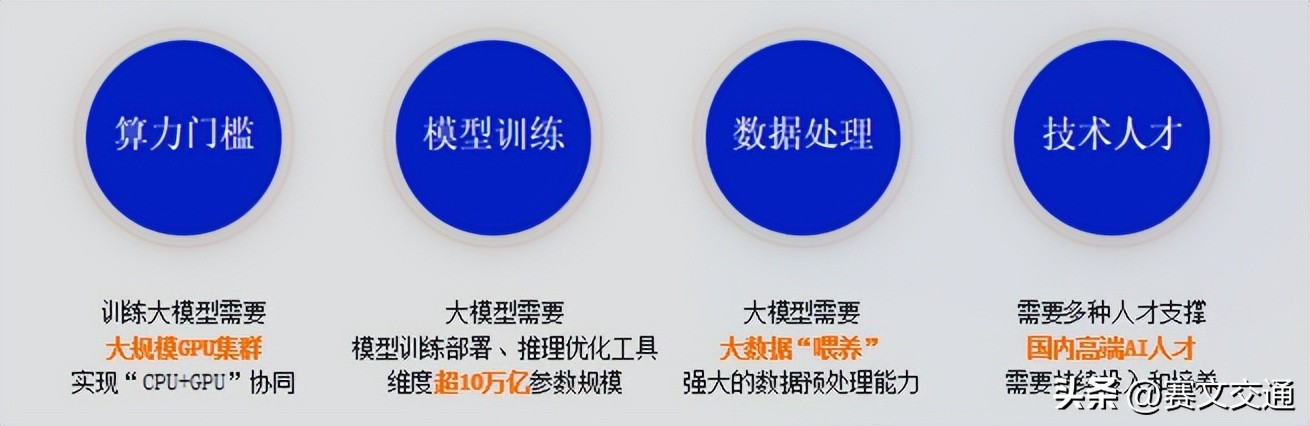 阿里云服务器配置环境_智慧交通数字化转型_阿里云大模型交通行业应用