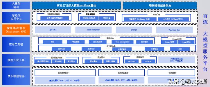 阿里云服务器配置环境_阿里云大模型交通行业应用_智慧交通数字化转型