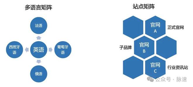 _ Google排名因素分析 _seo文章优化技巧