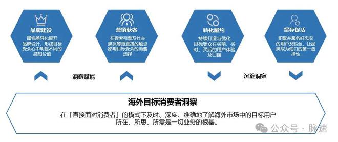 seo文章优化技巧__ Google排名因素分析 