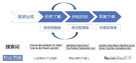 seo文章优化技巧__ Google排名因素分析 