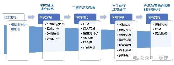  Google排名因素分析 _seo文章优化技巧_