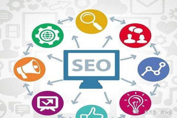 seo网络推广优化_网站SEO优化提升可见性_上海网站优化案例