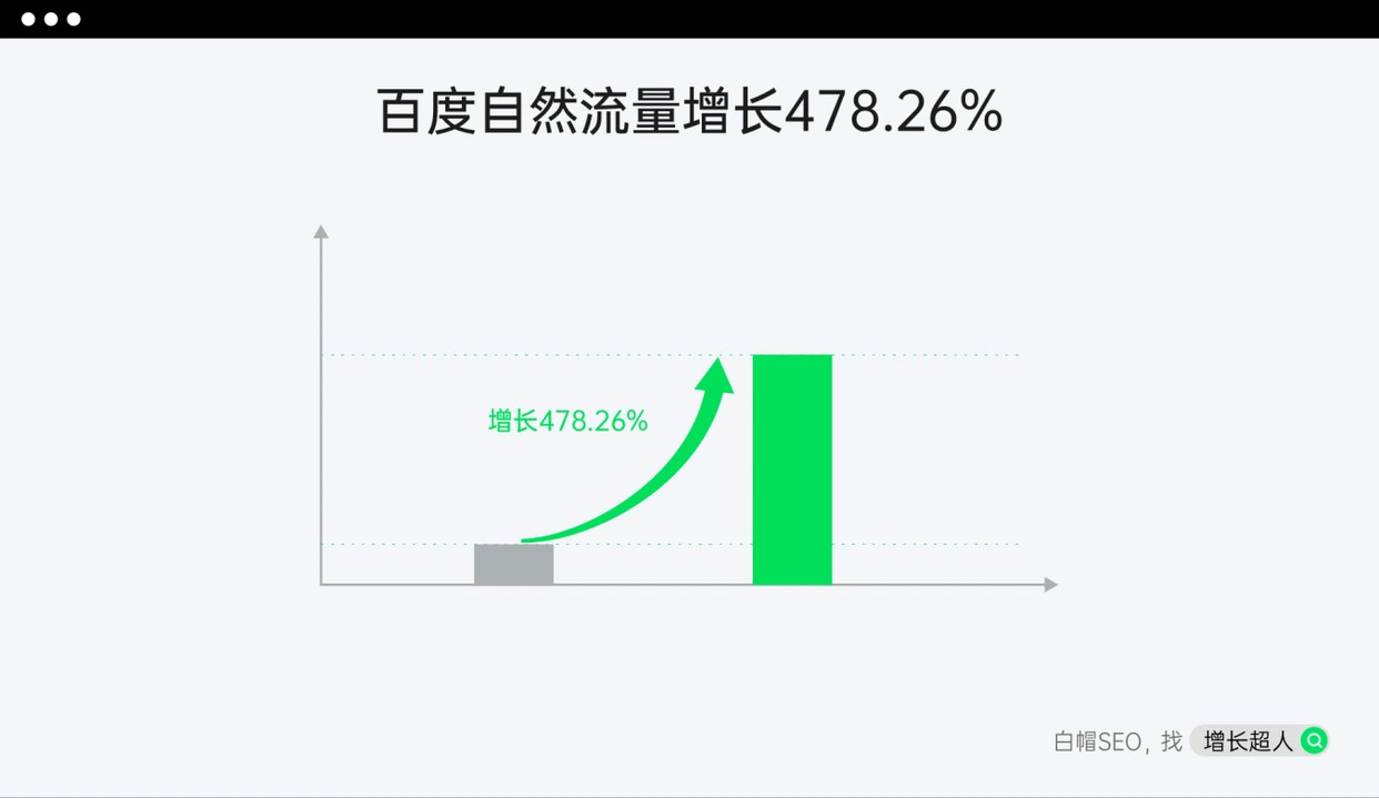 2025年SEO公司盘点_seo怎么优化网站_增长超人GrowthMan数字营销服务