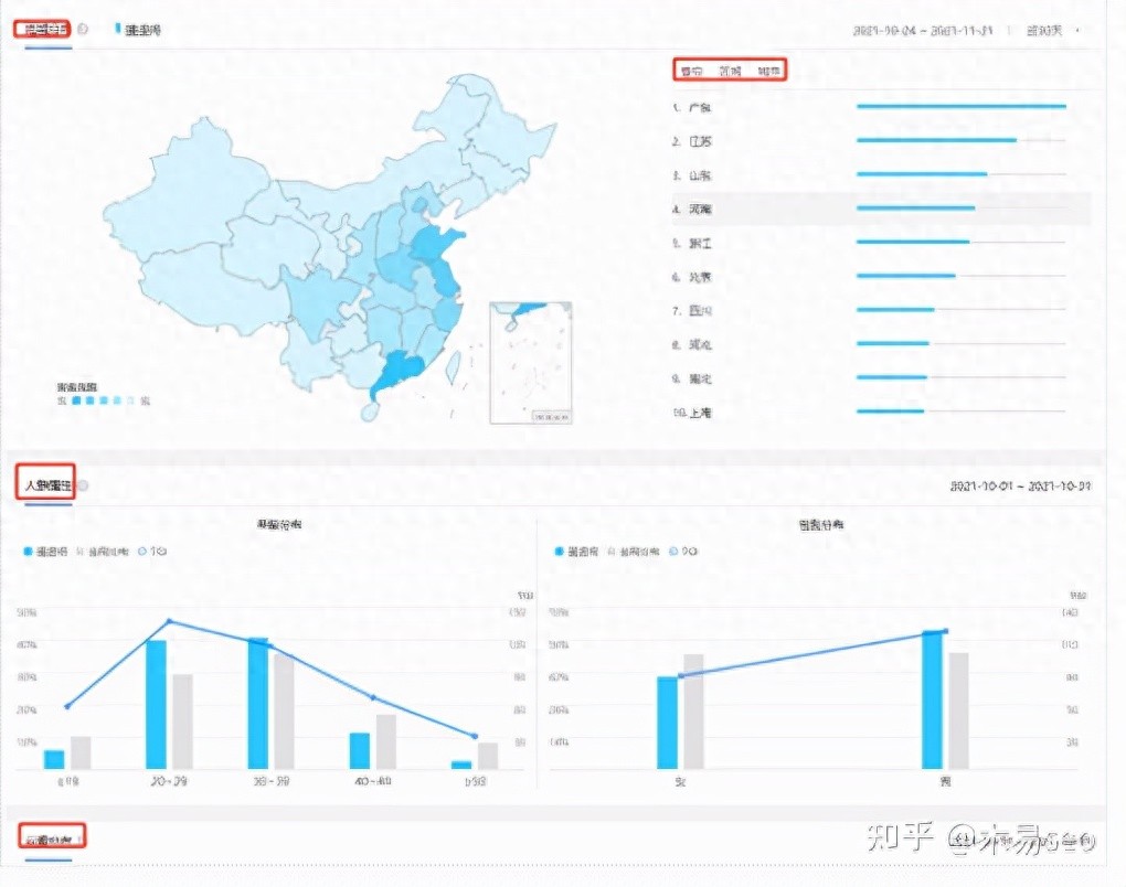 陕西行业网站关键词属性分析_2个小时快速分析行业的网站数据