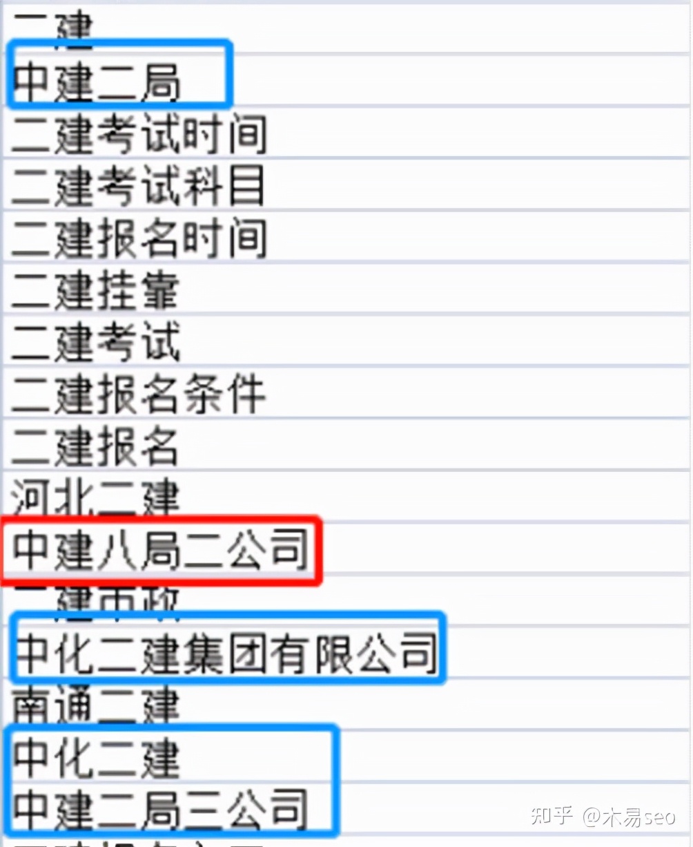 职业培训关键词归类_行业网站关键词属性分析_域名批量查询 规则