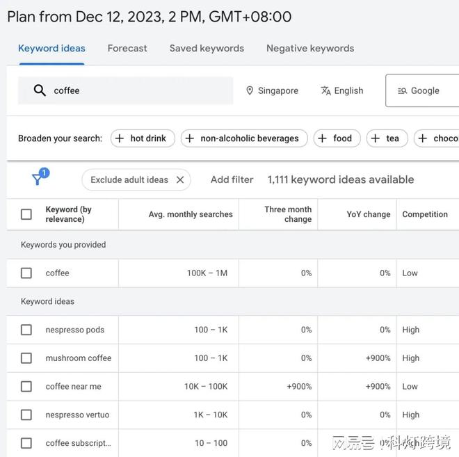外贸独立站SEO优化技巧_seo怎么优化网站_谷歌SEO工具推荐