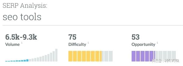 谷歌SEO工具站点爬取分析_外贸独立站如何运营：30款好用的谷歌SEO优化工具推荐（下）