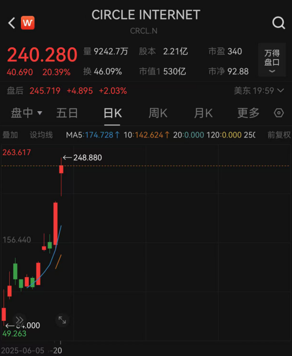 谷歌母公司Alphabet市值蒸发_本周美股市场行情_html meta
