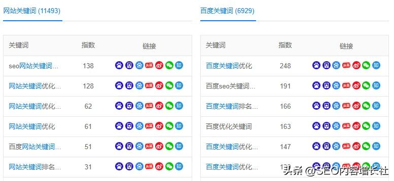 网站SEO优化技巧_高质量网站内容建设_seo搜索优化