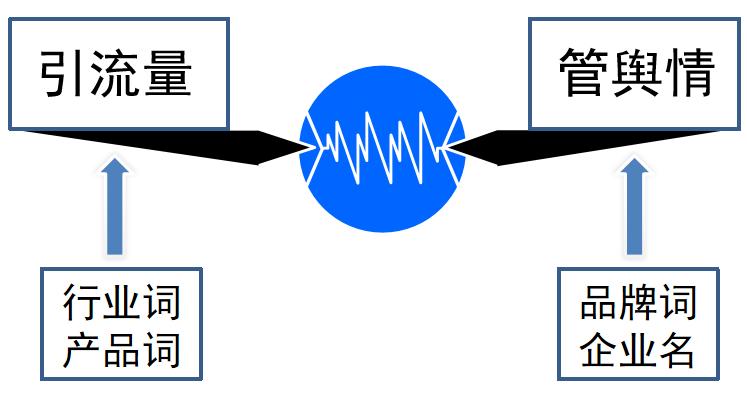 互联网营销AISAS法则_SEO关键词推广_seo网站优化推广