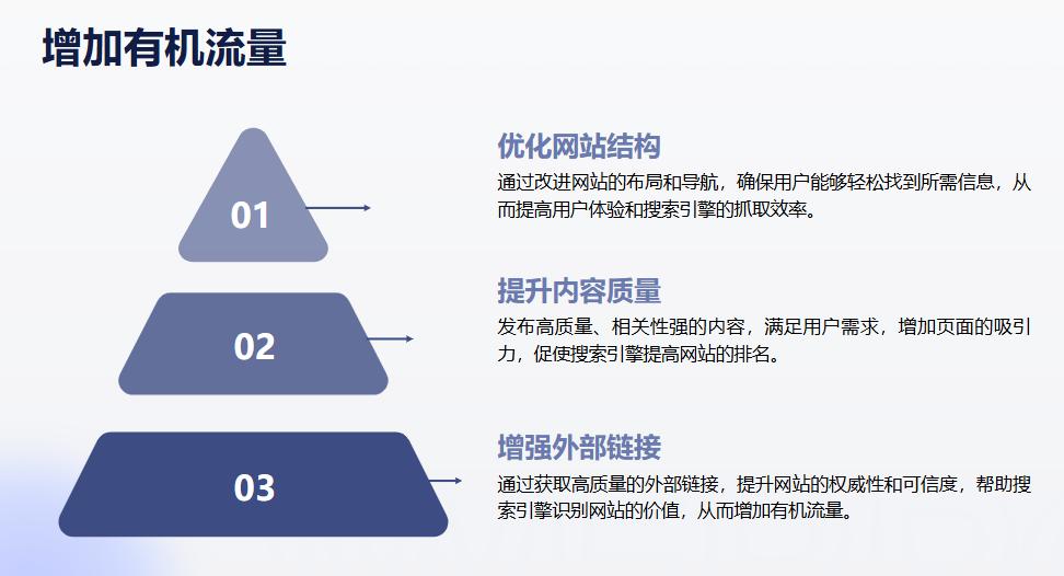 用户行为分析在SEO中的应用_百度SEO关键词优化策略_seo网站优化推广