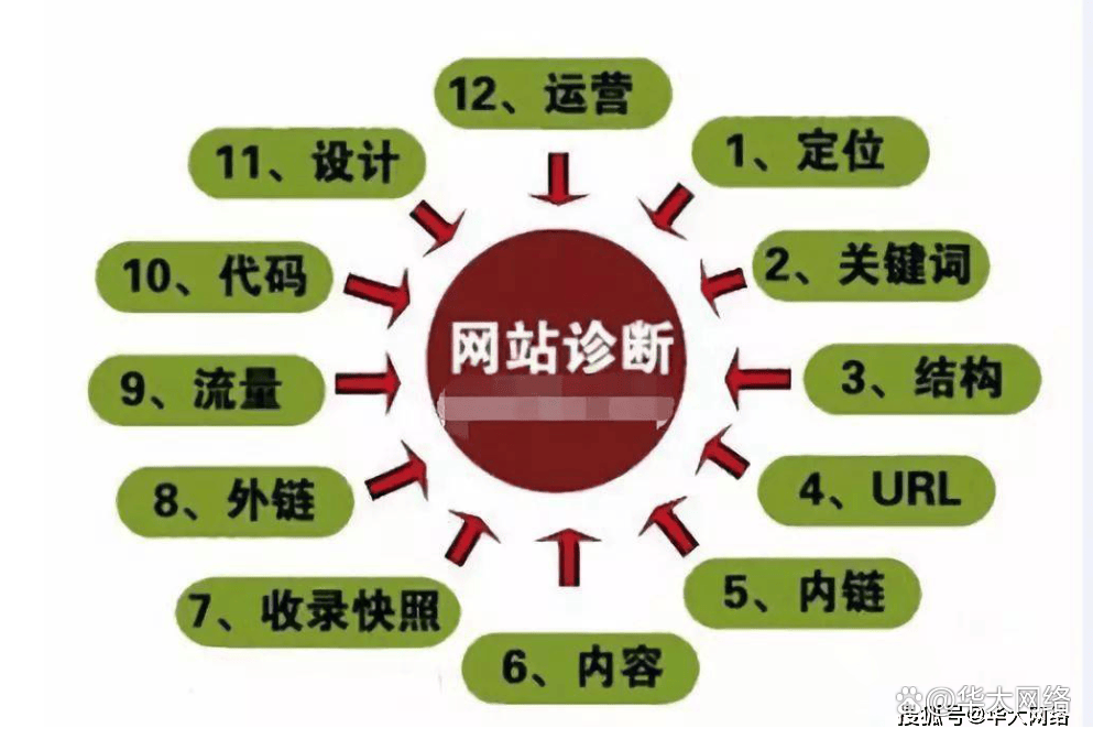 网站关键词优化方法_如何优化网站关键词一些实用的方法与技巧