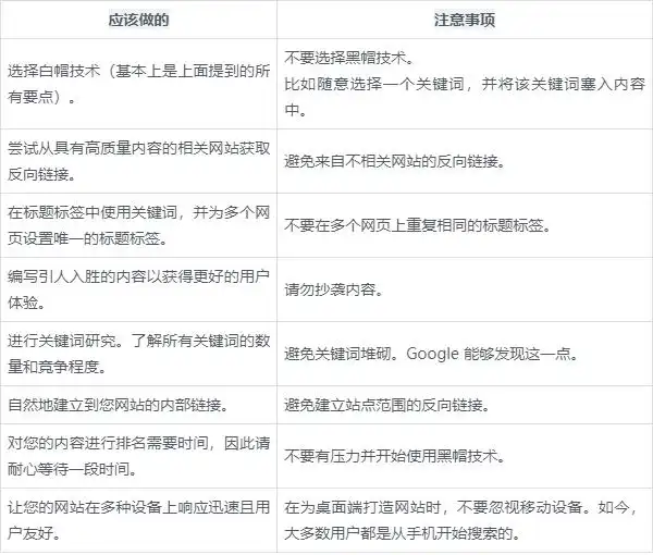 数字营销SEO策略_白帽黑帽SEO对比_谷歌seo优化