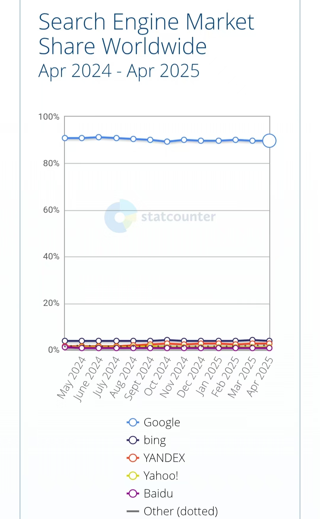 AI搜索冲击传统搜索引擎_苹果Safari引入AI功能_seo搜索引擎优化指南