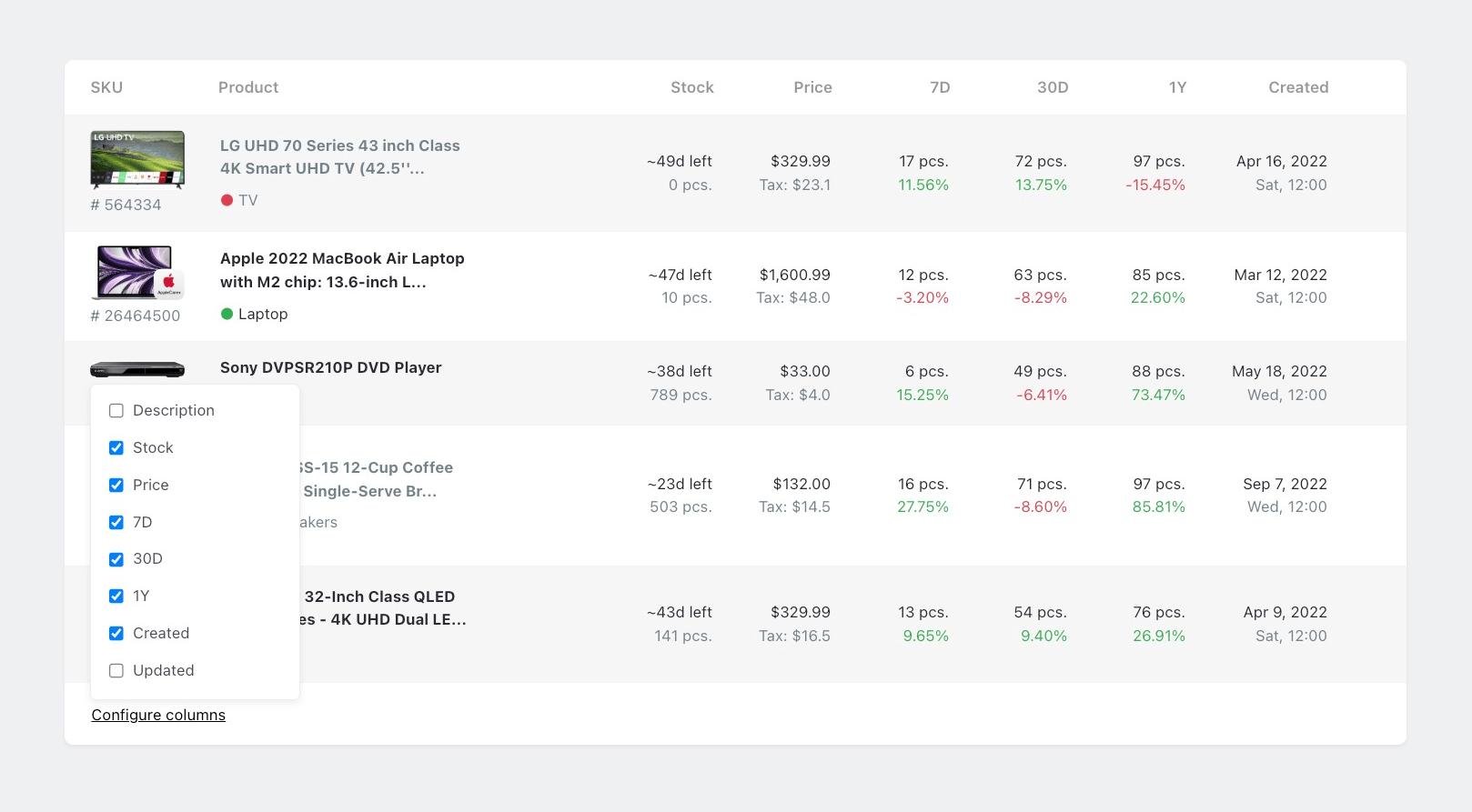 PHP后台管理系统推荐 _php laravel 1.2_ Laravel框架Web管理后台 