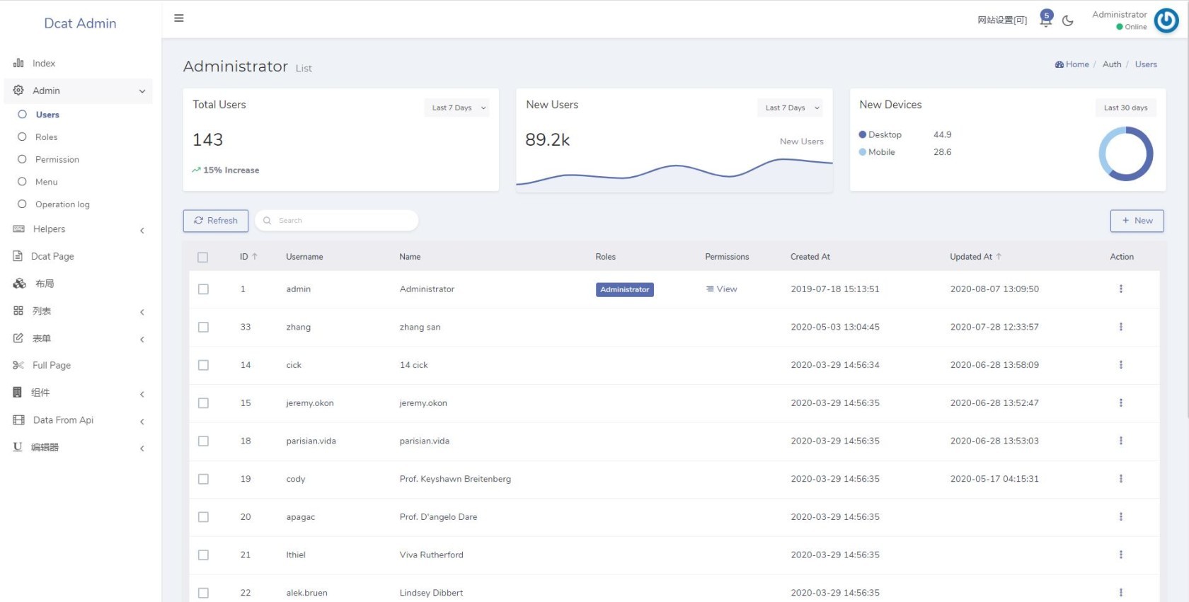 PHP后台管理系统推荐 _ Laravel框架Web管理后台 _php laravel 1.2