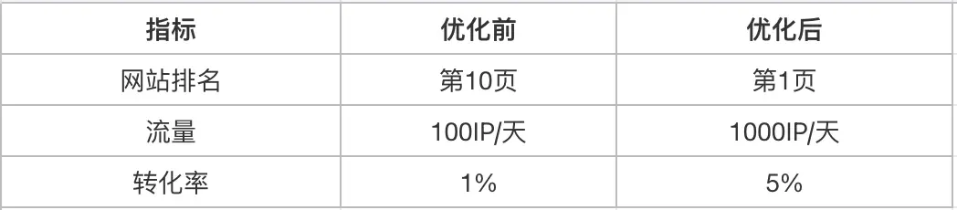 陕西SEMrush SEO工具使用_SEO入门必备:3步实战策略提升网站排名(经众多实践验证)