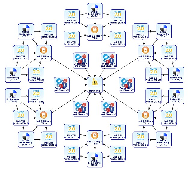 陕西高质量外链套餐 _2025最新Google排名 英文外链代发 外贸网站关键词SEO优化推广 保证安全