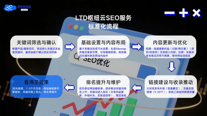  自动Sitemap生成 SEO优化 _网站SEO优化 LTD营销枢纽 _网站seo如何优化