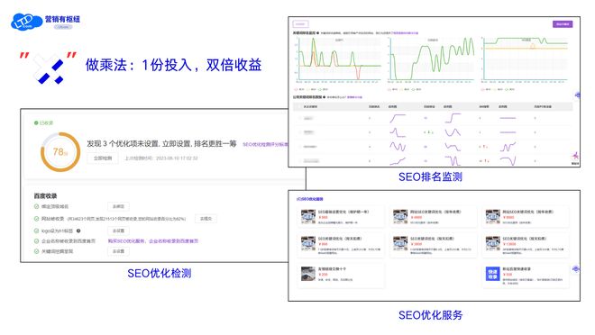  自动Sitemap生成 SEO优化 _网站seo如何优化_网站SEO优化 LTD营销枢纽 