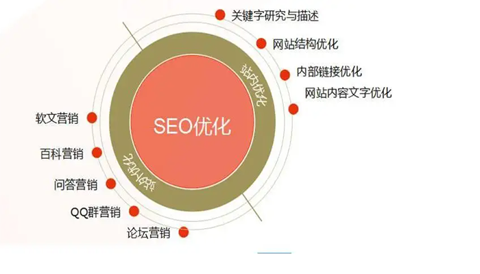 陕西SEO站外优化方法_SEO站外优化的方式有哪些