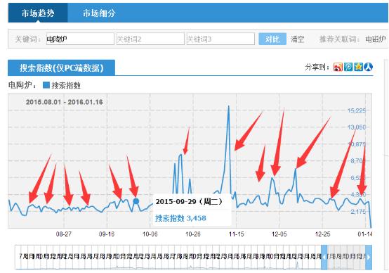 淘宝seo优化技巧_淘宝店铺SEO优化_宝贝标题优化技巧
