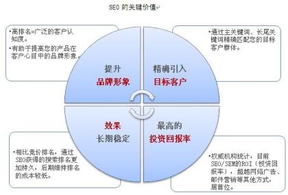 陕西淘宝SEO与百度SEO区别_google、百度SEO排名与淘宝SEO排名优化