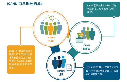 陕西ICANN双字幕后缀域名 _ICANN认证域名注册商是什么意思