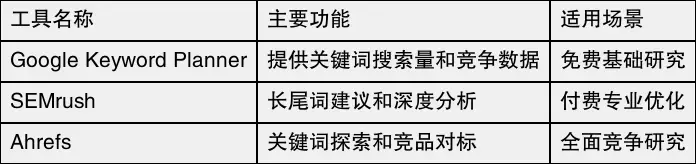 系统挖掘高转化长尾词_seo优化技巧_长尾关键词SEO优化策略