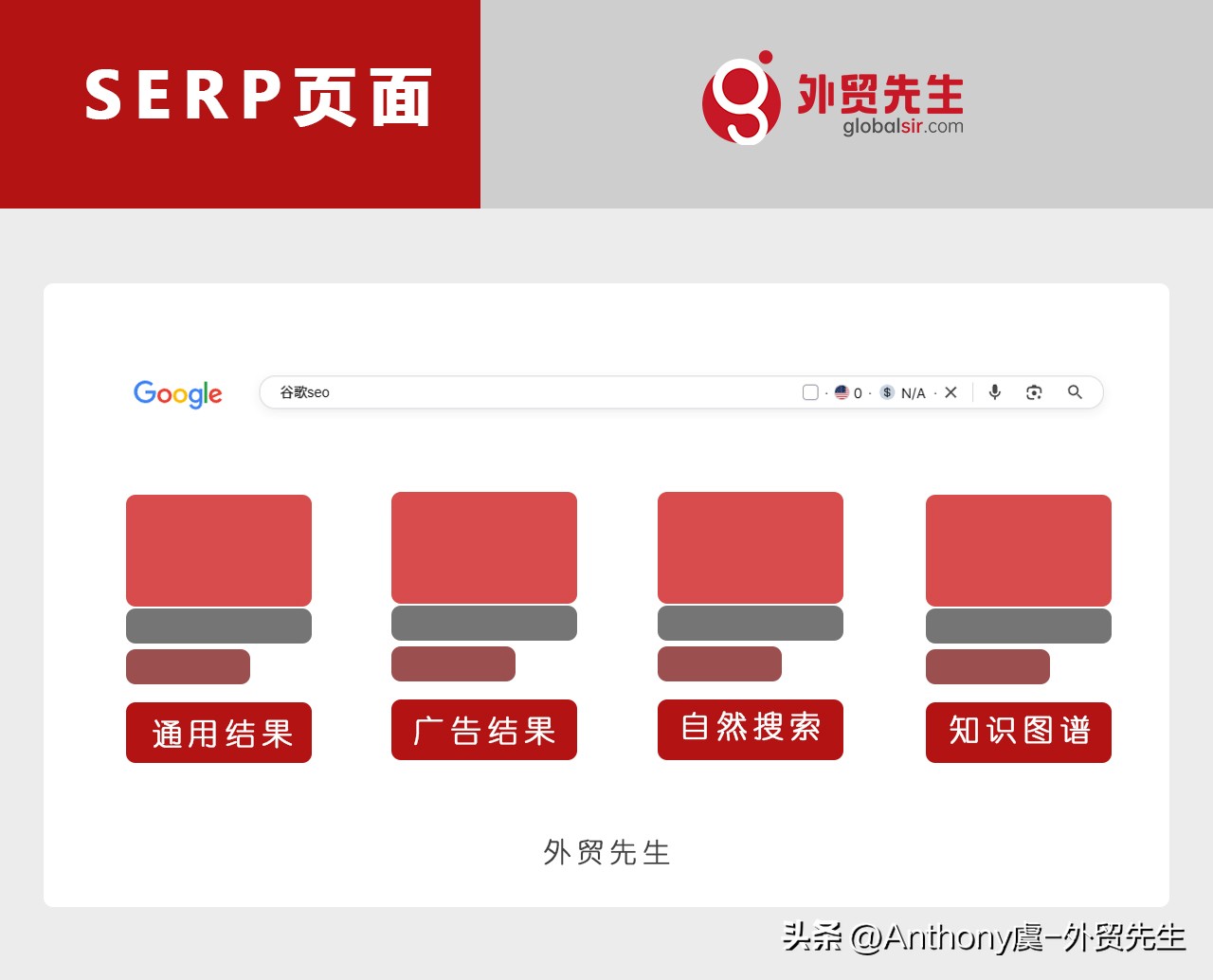 自然排名核心逻辑_SEO基础概念_seo优化搜索引擎工作原理