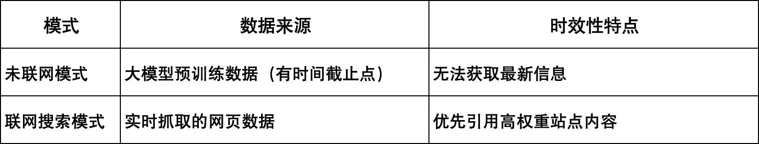 AI生成式搜索优化_GEO生成引擎优化_seo优化搜索引擎工作原理