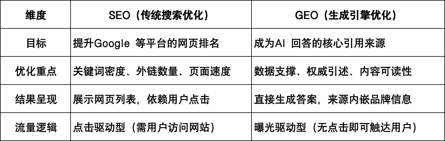 seo优化搜索引擎工作原理_GEO生成引擎优化_AI生成式搜索优化
