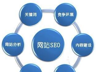 seo优化报价的标准是什么?如何选择性价比高的服务?